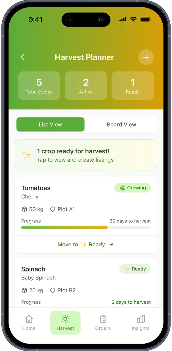 Harvest Planner